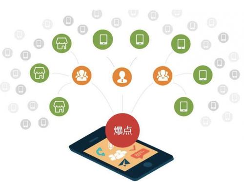 南皮为什么越来越多的企业通过软文营销来引流